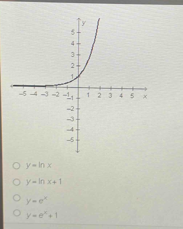 o y = ln x\no y = ln x + 1\no y = e^x\no y = e^x + 1