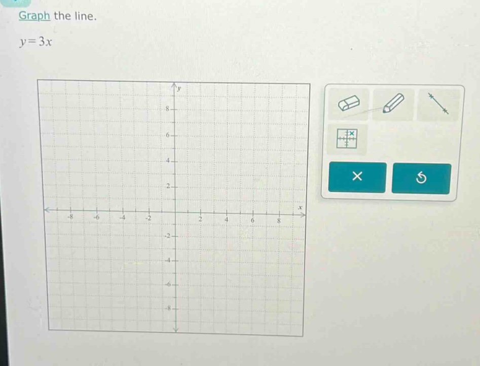 graph the line.\ny = 3x