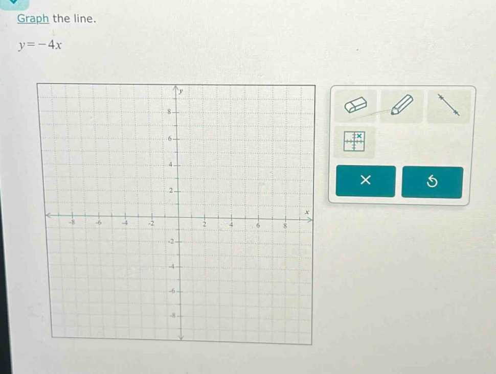 graph the line.\ny = - 4x