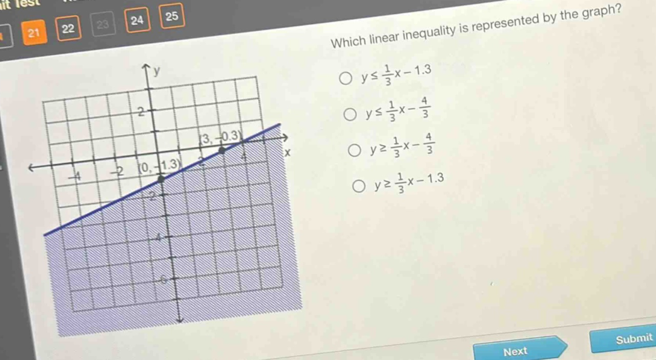 which linear inequality is represented by the graph?\n$yleq\frac{1}{3}x - 1.3$\n$yleq\frac{1}{3}x-\frac{4}{3}$\n$ygeq\frac{1}{3}x-\frac{4}{3}$\n$ygeq\frac{1}{3}x - 1.3$