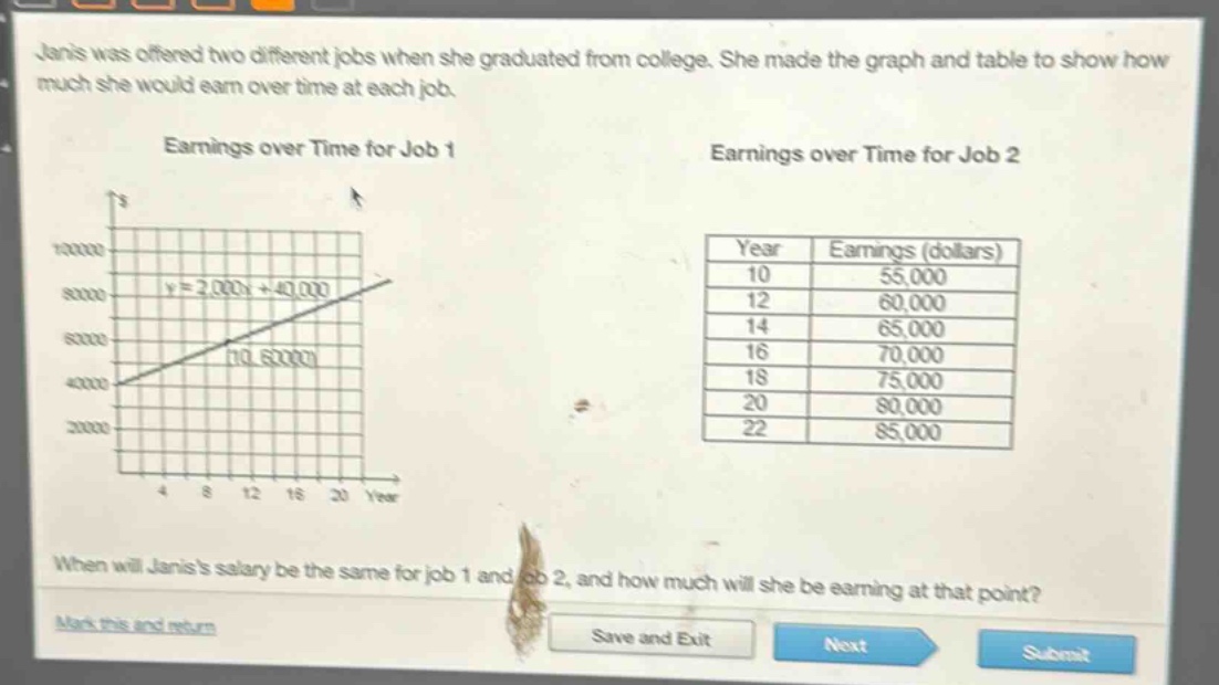 janis was offered two different jobs when she graduated from college. she made the graph and table to show how much she would earn over time at each job.\nearnings over time for job 1\nearnings over time for job 2\nwhen will janiss salary be the same for job 1 and job 2, and how much will she be earning at that point?