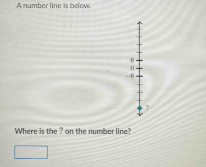 a number line is below.\nwhere is the? on the number line?