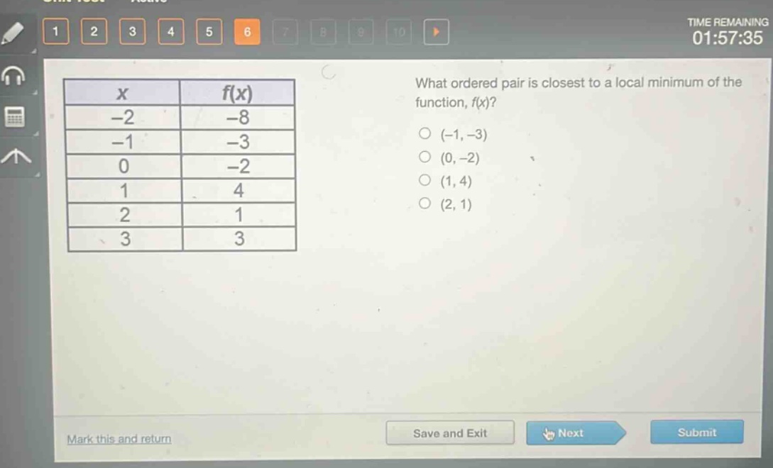 what ordered pair is closest to a local minimum of the function, f(x)?\n(-1, -3)\n(0, -2)\n(1, 4)\n(2, 1)\n\nx | f(x)\n-2 | -8\n-1 | -3\n0 | -2\n1 | 4\n2 | 1\n3 | 3