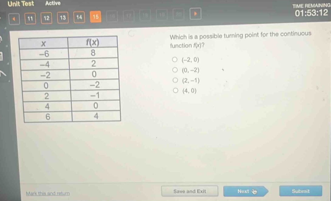 which is a possible turning point for the continuous function f(x)?\n(-2, 0)\n(0, -2)\n(2, -1)\n(4, 0)\n\nx f(x)\n-6 8\n-4 2\n-2 0\n0 -2\n2 -1\n4 0\n6 4