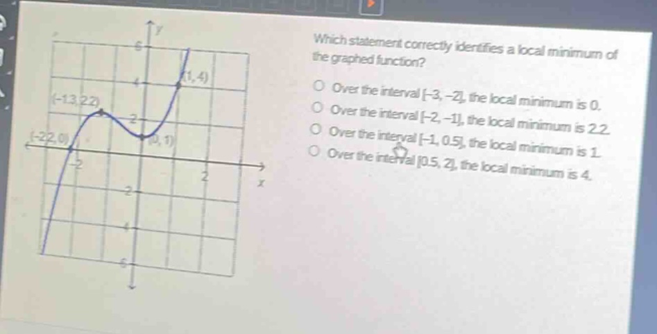 which statement correctly identifies a local minimum of the graphed function?\nover the interval -3, -2, the local minimum is 0.\nover the interval -2, -1, the local minimum is 2.2.\nover the interval -1, 0.5, the local minimum is 1.\nover the interval 0.5, 2, the local minimum is 4.