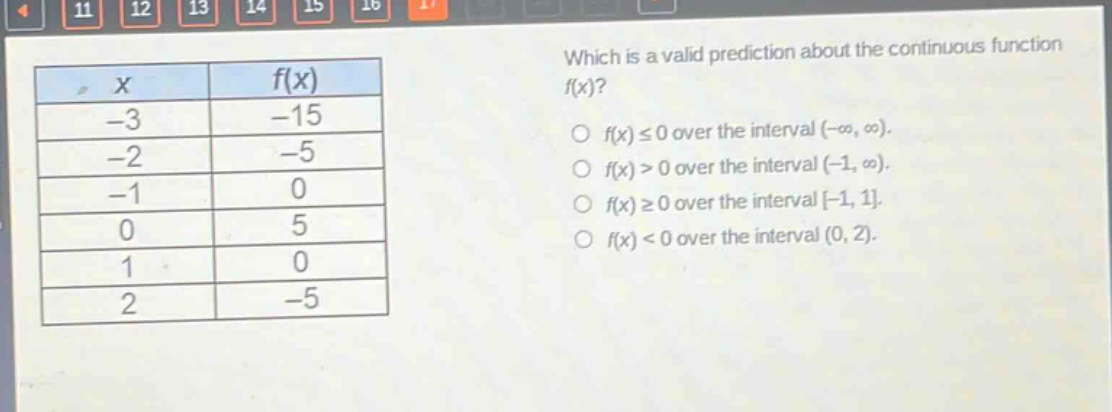 which is a valid prediction about the continuous function f(x)?\no f(x) ≤ 0 over the interval (-∞, ∞).\no f(x) > 0 over the interval (-1, ∞).\no f(x) ≥ 0 over the interval -1, 1.\no f(x) < 0 over the interval (0, 2).