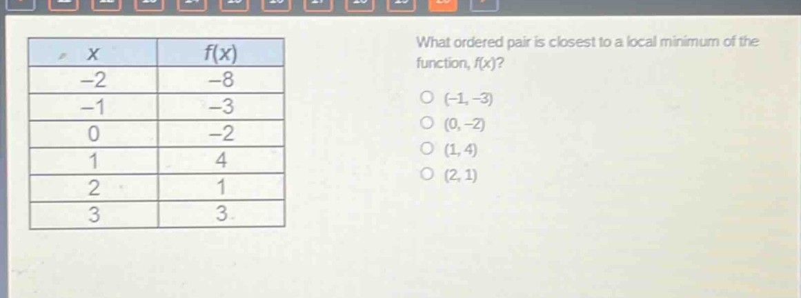 what ordered pair is closest to a local minimum of the function, f(x)?\n(-1, -3)\n(0, -2)\n(1, 4)\n(2, 1)\n\nx f(x)\n-2 -8\n-1 -3\n0 -2\n1 4\n2 1\n3 3