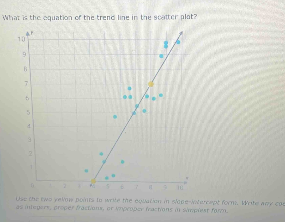 what is the equation of the trend line in the scatter plot? use the two yellow points to write the equation in slope - intercept form. write any coe as integers, proper fractions, or improper fractions in simplest form.