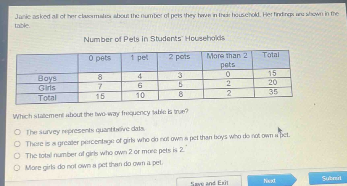 janie asked all of her classmates about the number of pets they have in their household. her findings are shown in the table.\nnumber of pets in students’ households\n| |0 pets|1 pet|2 pets|more than 2 pets|total|\n|----|----|----|----|----|----|\n|boys|8|4|3|0|15|\n|girls|7|6|5|2|20|\n|total|15|10|8|2|35|\nwhich statement about the two - way frequency table is true?\nthe survey represents quantitative data.\nthere is a greater percentage of girls who do not own a pet than boys who do not own a pet.\nthe total number of girls who own 2 or more pets is 2.\nmore girls do not own a pet than do own a pet.