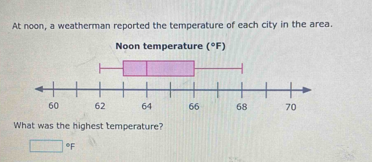 at noon, a weatherman reported the temperature of each city in the area. noon temperature (°f) what was the highest temperature? °f