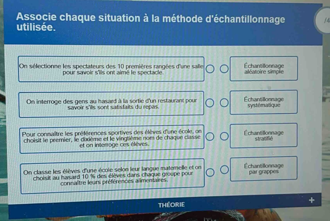 associe chaque situation à la méthode déchantillonnage utilisée.\non sélectionne les spectateurs des 10 premières rangées dune salle pour savoir sils ont aimé le spectacle.\non interroge des gens au hasard à la sortie dun restaurant pour savoir sils sont satisfaits du repas.\npour connaître les préférences sportives des élèves dune école, on choisit le premier, le dixième et le vingtième nom de chaque classe et on interroge ces élèves.\non classe les élèves dune école selon leur langue maternelle et on choisit au hasard 10 % des élèves dans chaque groupe pour connaître leurs préférences alimentaires.\néchantillonnage aléatoire simple\néchantillonnage systématique\néchantillonnage stratifié\néchantillonnage par grappes\nthéorie
