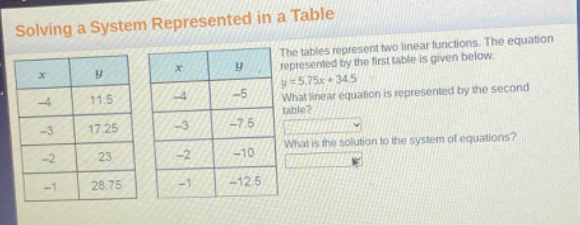 solving a system represented in a table\nthe tables represent two linear functions. the equation represented by the first table is given below.\ny = 5.75x + 34.5\nwhat linear equation is represented by the second table?\nwhat is the solution to the system of equations?