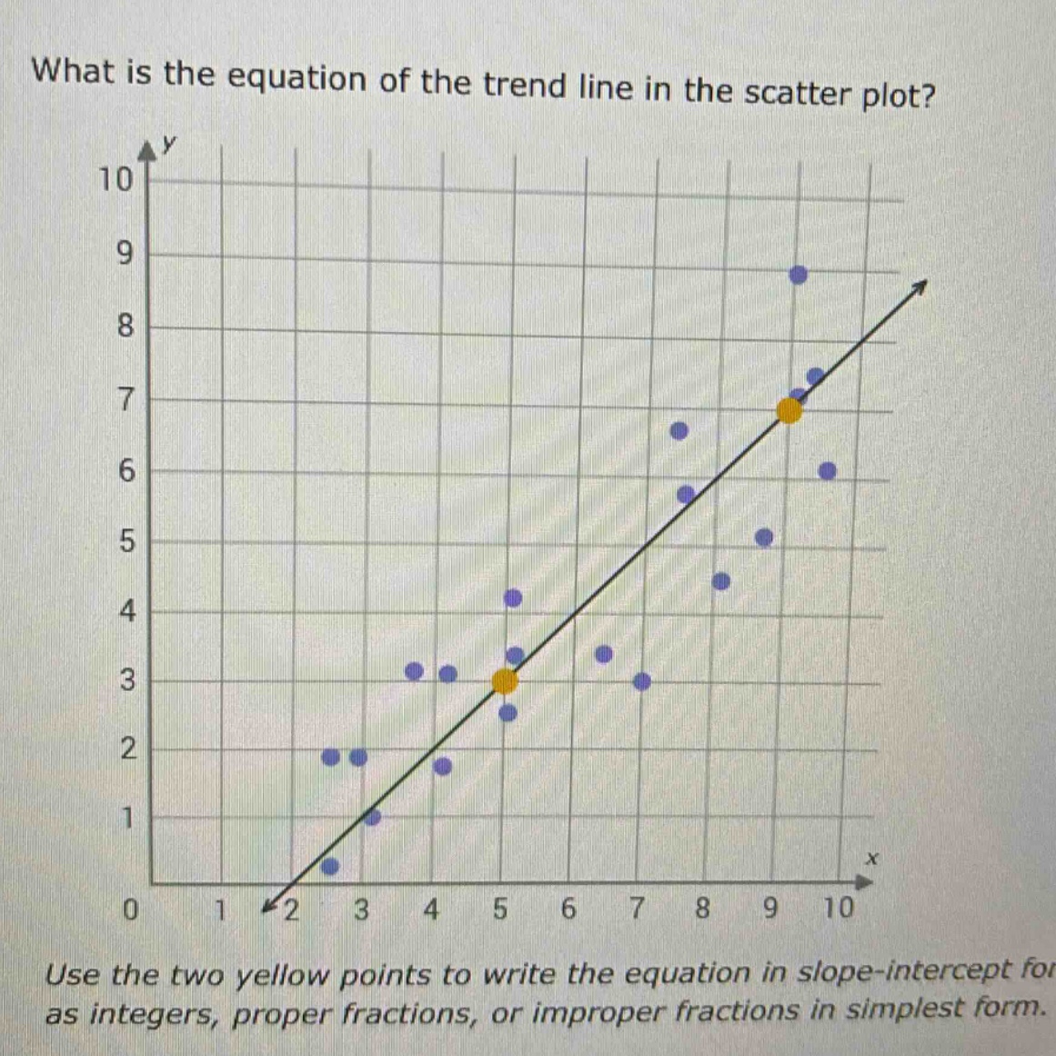 what is the equation of the trend line in the scatter plot? use the two yellow points to write the equation in slope - intercept form as integers, proper fractions, or improper fractions in simplest form.