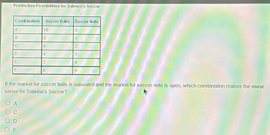 production possibilities for sabrinas soccer\n|combination|soccer balls|soccer nets|\n|----|----|----|\n|a|10|0|\n|b|8|1|\n|c|6|2|\n|d|4|3|\n|e|2|4|\n|f|0|5|\nif the market for soccer balls is saturated and the market for soccer nets is open, which combination makes the most sense for sabrinas soccer?\no a\no c\no d\no f