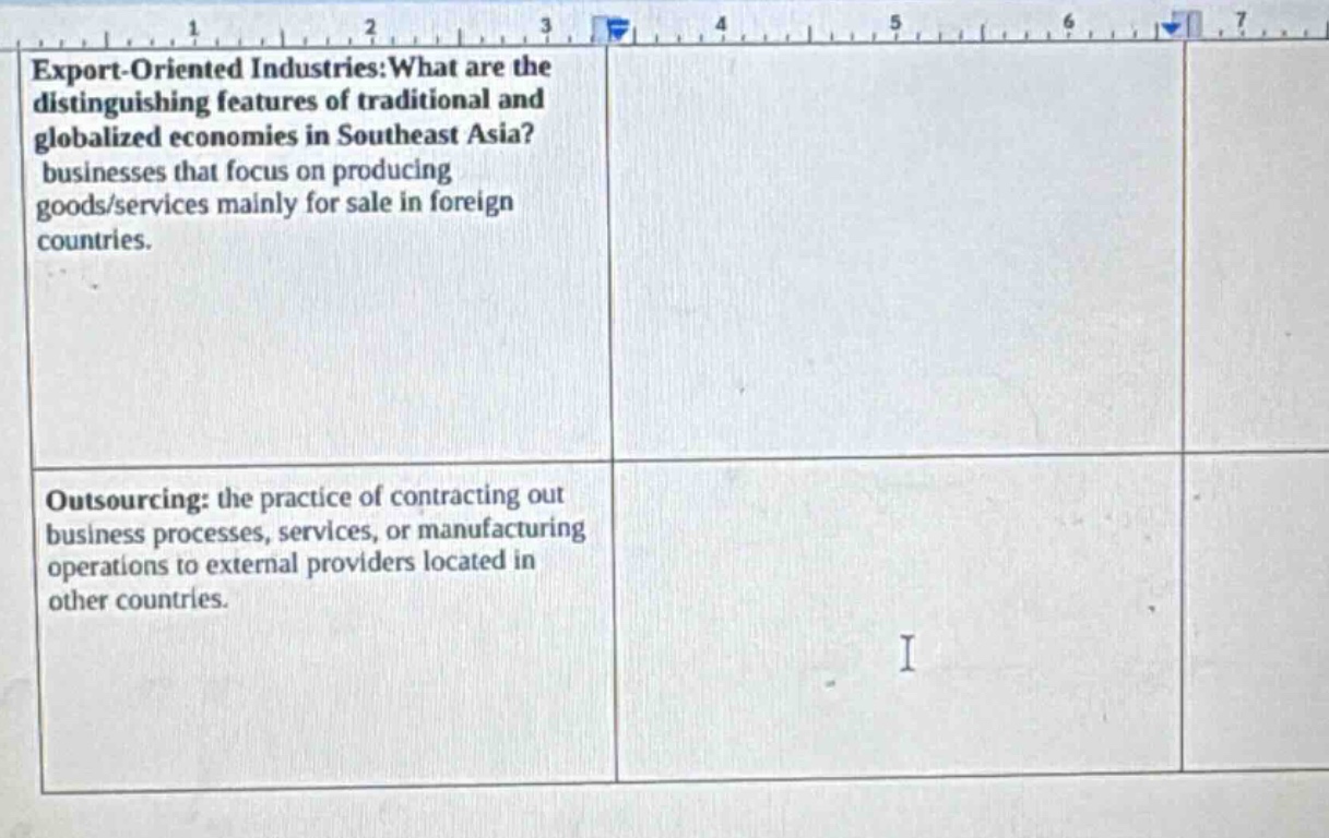export - oriented industries: what are the distinguishing features of traditional and globalized economies in southeast asia? businesses that focus on producing goods/services mainly for sale in foreign countries.\noutsourcing: the practice of contracting out business processes, services, or manufacturing operations to external providers located in other countries.