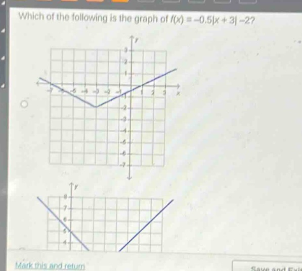 which of the following is the graph of $f(x)=-0.5|x + 3|-2$?
