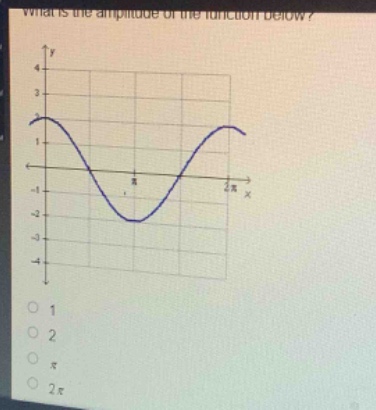 what is the amplitude of the function below?\n1\n2\nπ\n2π