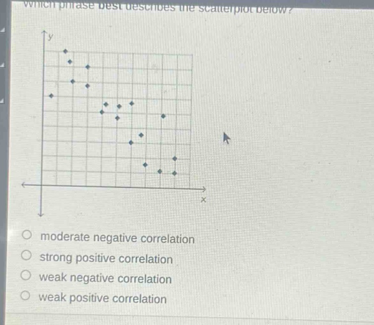 which phrase best describes the scatter - plot below?\nmoderate negative correlation\nstrong positive correlation\nweak negative correlation\nweak positive correlation