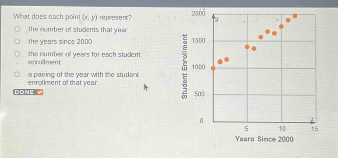 what does each point (x, y) represent?\n the number of students that year\n the years since 2000\n the number of years for each student enrollment\n a pairing of the year with the student enrollment of that year\n done