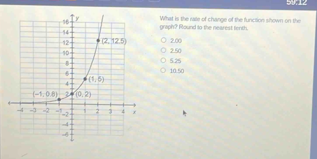 what is the rate of change of the function shown on the graph? round to the nearest tenth. (2,12.5) (1,5) (-1,0.8) (0,2) 2.00 2.50 5.25 10.50