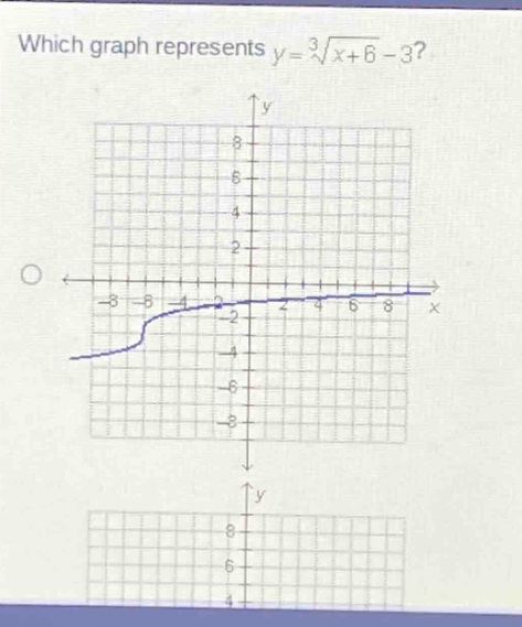which graph represents $y = sqrt3{x + 6}-3$?