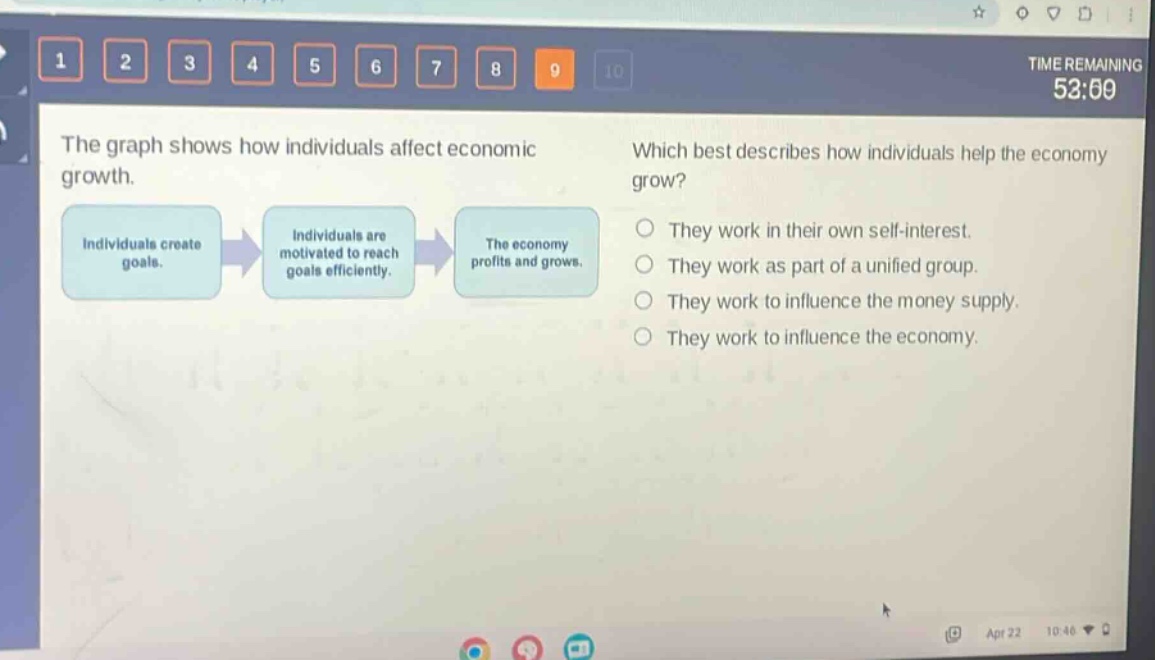 the graph shows how individuals affect economic growth. which best describes how individuals help the economy grow? they work in their own self - interest. they work as part of a unified group. they work to influence the money supply. they work to influence the economy.