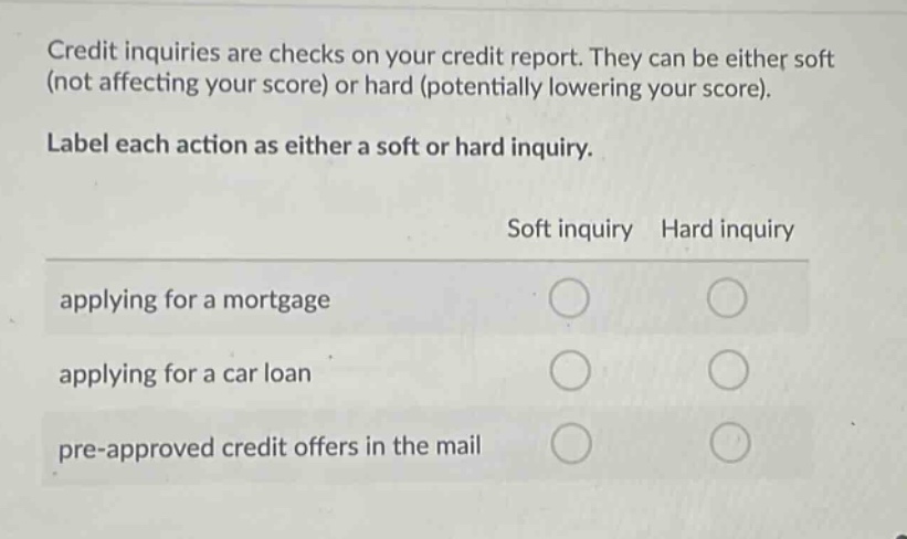 credit inquiries are checks on your credit report. they can be either soft (not affecting your score) or hard (potentially lowering your score).\nlabel each action as either a soft or hard inquiry.\nsoft inquiry hard inquiry\napplying for a mortgage\napplying for a car loan\npre - approved credit offers in the mail