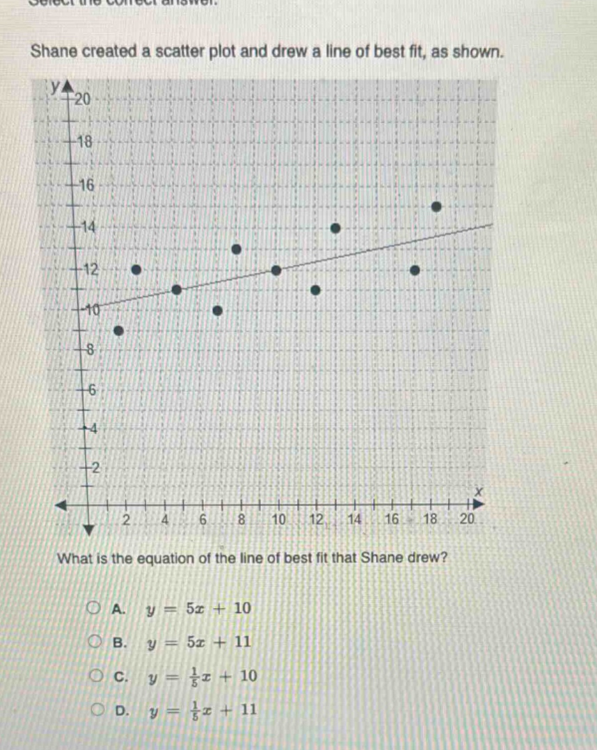 shane created a scatter plot and drew a line of best fit, as shown. what is the equation of the line of best fit that shane drew? a. $y = 5x + 10$ b. $y = 5x + 11$ c. $y=\frac{1}{5}x + 10$ d. $y=\frac{1}{5}x + 11$