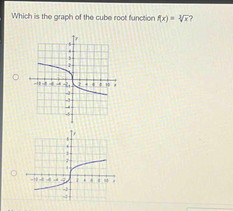which is the graph of the cube root function $f(x)=sqrt3{x}$?