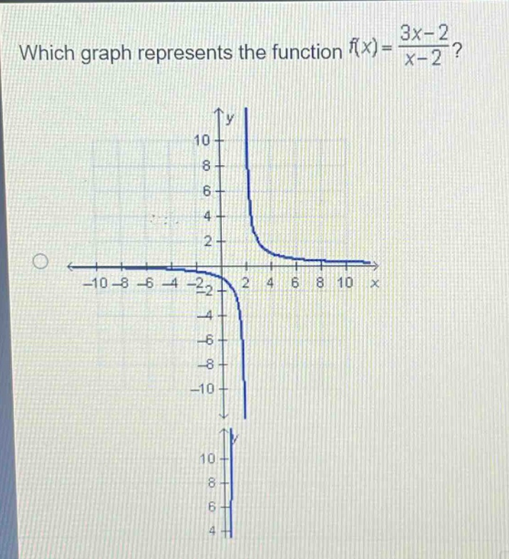 which graph represents the function $f(x)=\frac{3x - 2}{x - 2}$?
