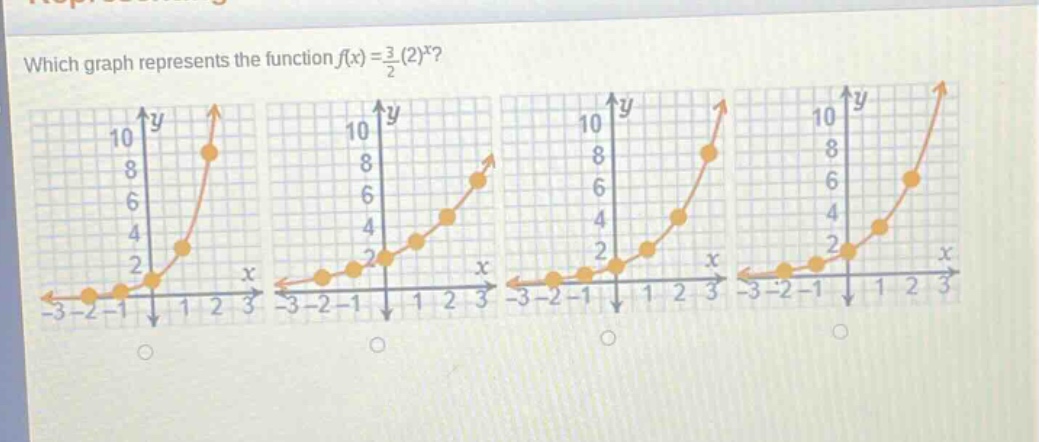 which graph represents the function $f(x)=\frac{3}{2}(2)^x$?