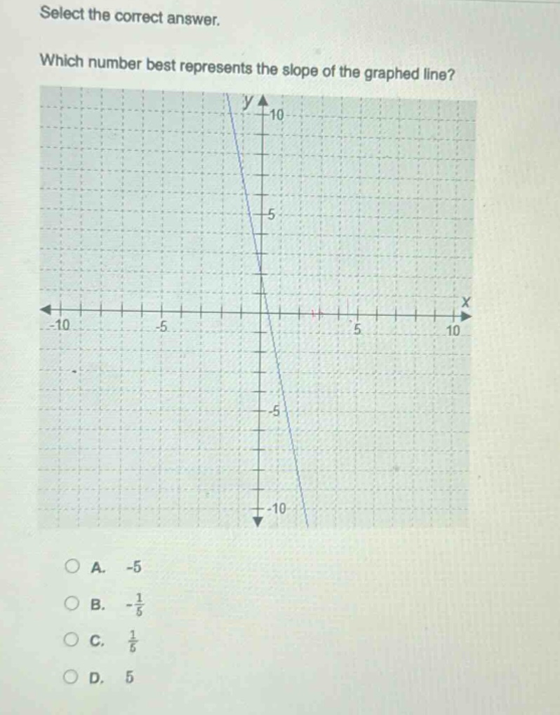 select the correct answer. which number best represents the slope of the graphed line? a. -5 b. -\\frac{1}{5} c. \\frac{1}{5} d. 5