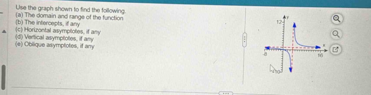 use the graph shown to find the following.\n(a) the domain and range of the function\n(b) the intercepts, if any\n(c) horizontal asymptotes, if any\n(d) vertical asymptotes, if any\n(e) oblique asymptotes, if any