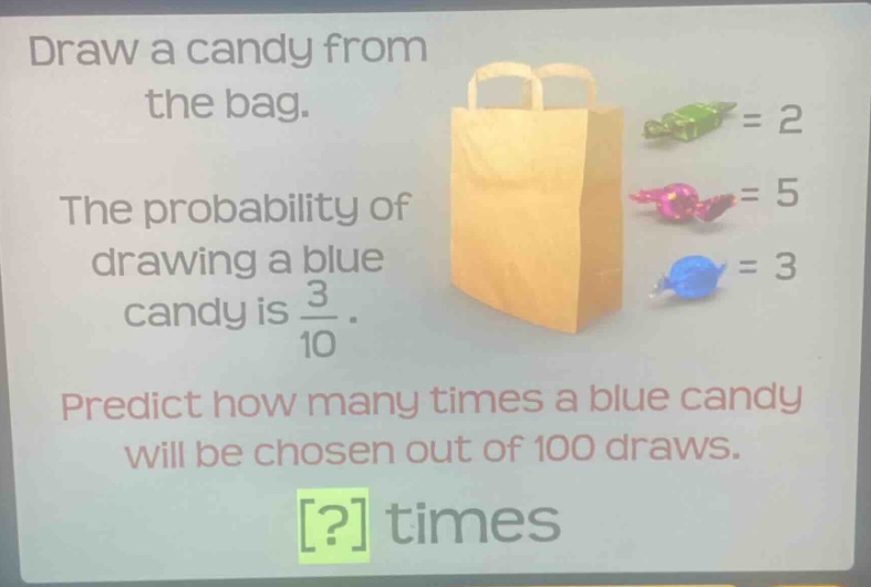 draw a candy from the bag. the probability of drawing a blue candy is $\frac{3}{10}$. predict how many times a blue candy will be chosen out of 100 draws. ? times