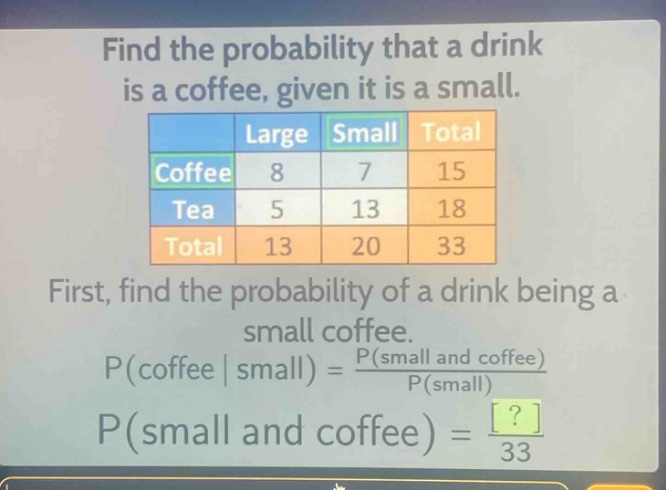 find the probability that a drink is a coffee, given it is a small.\n| | large | small | total |\n|--|--|--|--|\n| coffee | 8 | 7 | 15 |\n| tea | 5 | 13 | 18 |\n| total | 13 | 20 | 33 |\nfirst, find the probability of a drink being a small coffee.\np(coffee | small) = \\frac{p(small and coffee)}{p(small)}\np(small and coffee) = \\frac{?}{33}