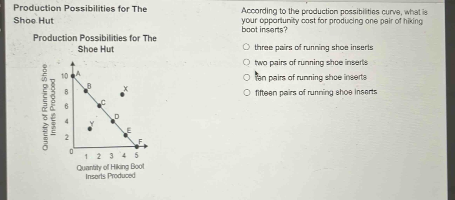 production possibilities for the shoe hut\nproduction possibilities for the shoe hut\naccording to the production possibilities curve, what is your opportunity cost for producing one pair of hiking boot inserts?\n○ three pairs of running shoe inserts\n○ two pairs of running shoe inserts\n○ ten pairs of running shoe inserts\n○ fifteen pairs of running shoe inserts