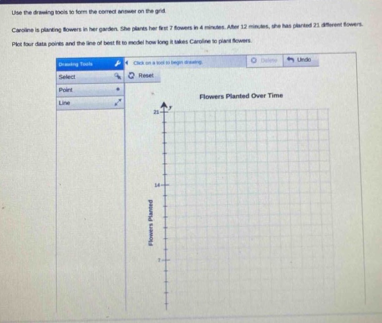 use the drawing tools to form the correct answer on the grid. caroline is planting flowers in her garden. she plants her first 7 flowers in 4 minutes. after 12 minutes, she has planted 21 different flowers. plot four data - points and the line of best fit to model how long it takes caroline to plant flowers.