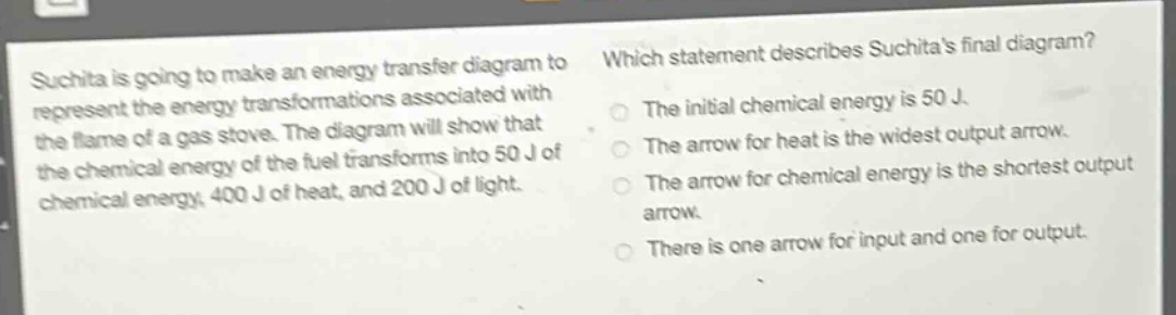 suchita is going to make an energy transfer diagram to represent the energy transformations associated with the flame of a gas stove. the diagram will show that the chemical energy of the fuel transforms into 50 j of chemical energy, 400 j of heat, and 200 j of light. which statement describes suchitas final diagram? the initial chemical energy is 50 j. the arrow for heat is the widest output arrow. the arrow for chemical energy is the shortest output arrow. there is one arrow for input and one for output.