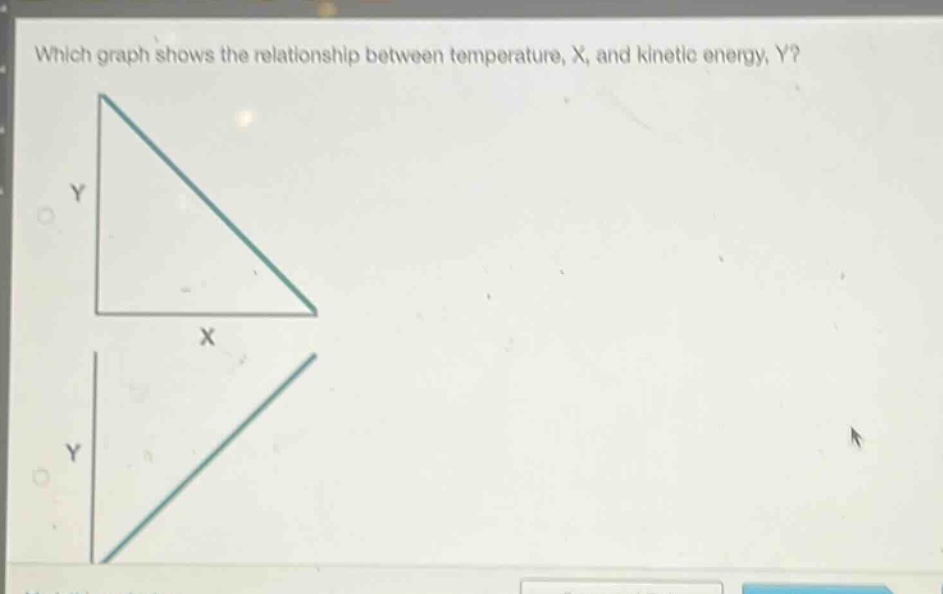 which graph shows the relationship between temperature, x, and kinetic energy, y?