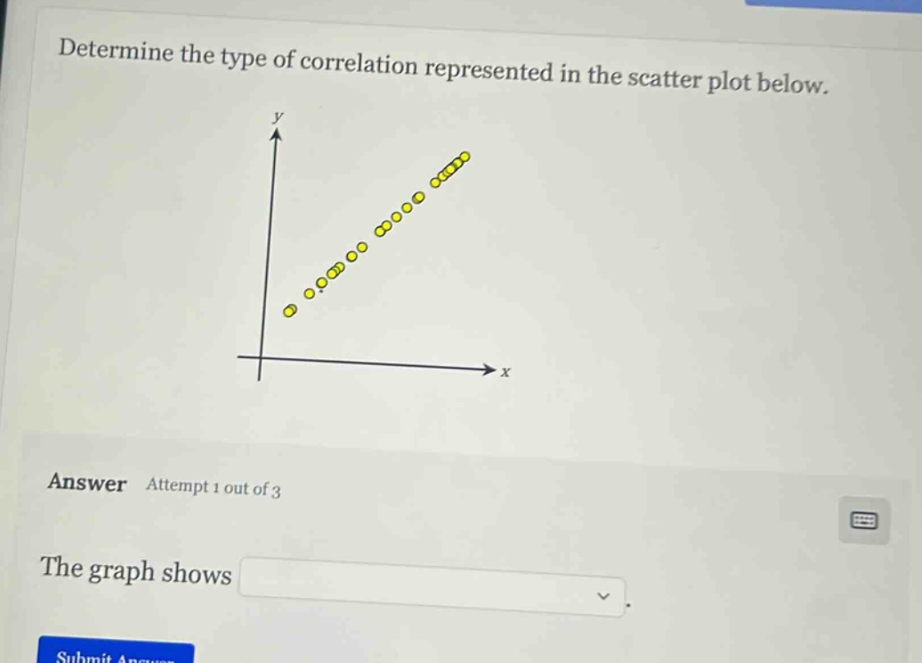 determine the type of correlation represented in the scatter plot below. answer attempt 1 out of 3 the graph shows