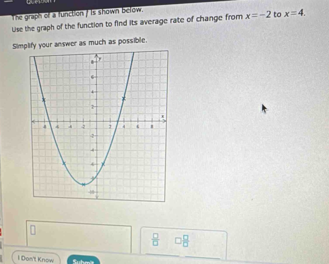 the graph of a function f is shown below. use the graph of the function to find its average rate of change from x = - 2 to x = 4. simplify your answer as much as possible.