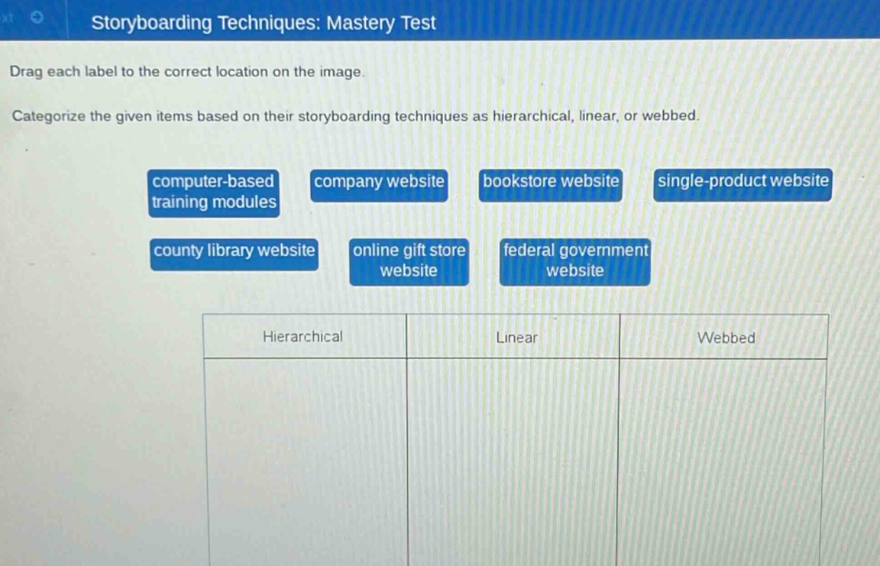 storyboarding techniques: mastery test\ndrag each label to the correct location on the image.\ncategorize the given items based on their storyboarding techniques as hierarchical, linear, or webbed.\ncomputer - based training modules\ncompany website\nbookstore website\nsingle - product website\ncounty library website\nonline gift store website\nfederal government website\nhierarchical\nlinear\nwebbed
