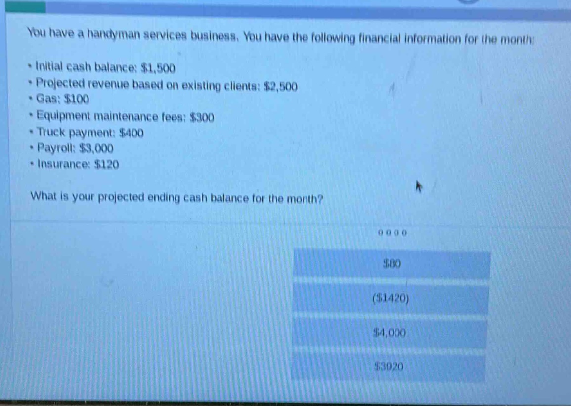 you have a handyman services business. you have the following financial information for the month:\n- initial cash balance: $1,500\n- projected revenue based on existing clients: $2,500\n- gas: $100\n- equipment maintenance fees: $300\n- truck payment: $400\n- payroll: $3,000\n- insurance: $120\n\nwhat is your projected ending cash balance for the month?