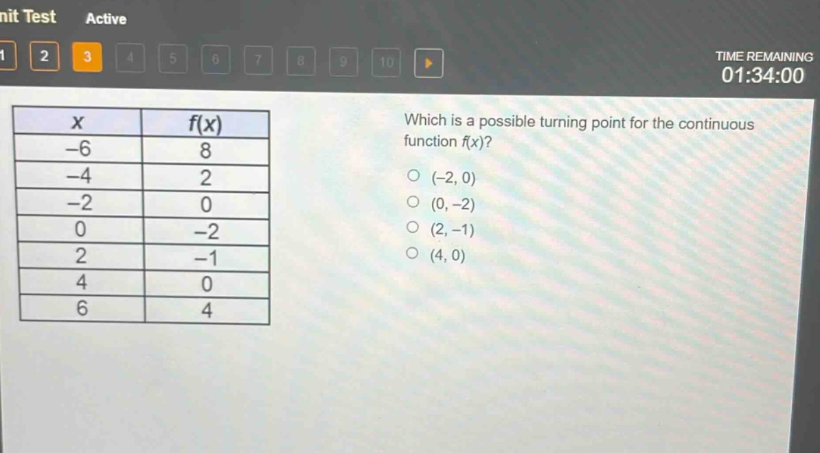 which is a possible turning point for the continuous function f(x)?\n(-2, 0)\n(0, -2)\n(2, -1)\n(4, 0)\n\nx | f(x)\n-6 | 8\n-4 | 2\n-2 | 0\n0 | -2\n2 | -1\n4 | 0\n6 | 4