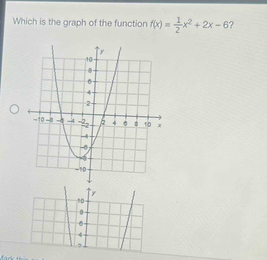which is the graph of the function $f(x)=\frac{1}{2}x^{2}+2x - 6$?