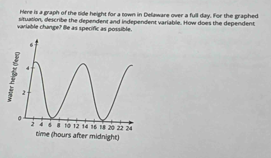 here is a graph of the tide height for a town in delaware over a full day. for the graphed situation, describe the dependent and independent variable. how does the dependent variable change? be as specific as possible.