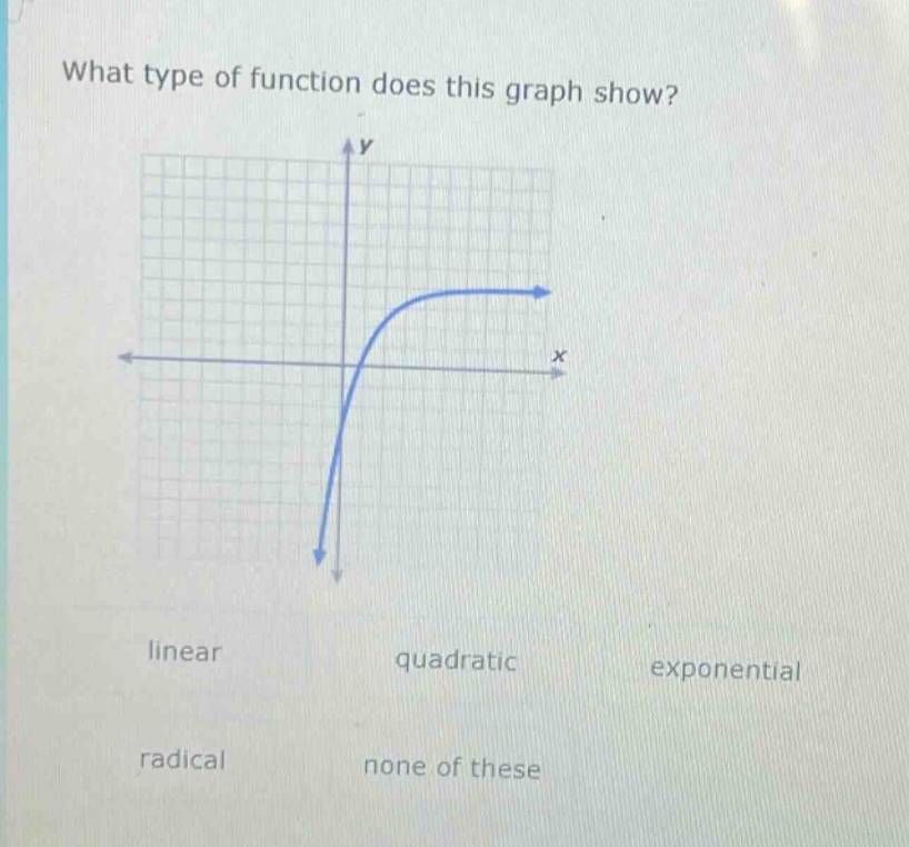 what type of function does this graph show? linear quadratic exponential radical none of these