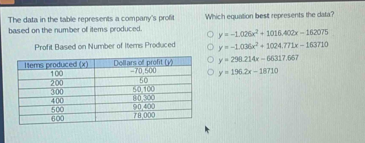 the data in the table represents a company’s profit based on the number of items produced.\nprofit based on number of items produced\n| items produced (x) | dollars of profit (y) |\n| ---- | ---- |\n| 100 | -70,500 |\n| 200 | 50 |\n| 300 | 50,100 |\n| 400 | 80,300 |\n| 500 | 90,400 |\n| 600 | 78,000 |\nwhich equation best represents the data?\n○ y = -1.026x² + 1016.402x - 162075\n○ y = -1.036x² + 1024.771x - 163710\n○ y = 298.214x - 66317.667\n○ y = 196.2x - 18710