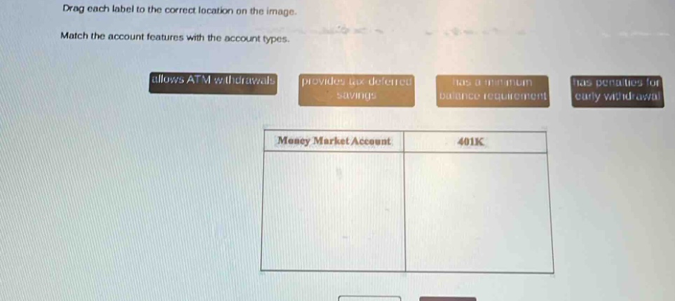 drag each label to the correct location on the image. match the account features with the account types. allows atm withdrawals provides tax - deferred savings has a minimum balance requirement has penalties for early withdrawal money market account 401k
