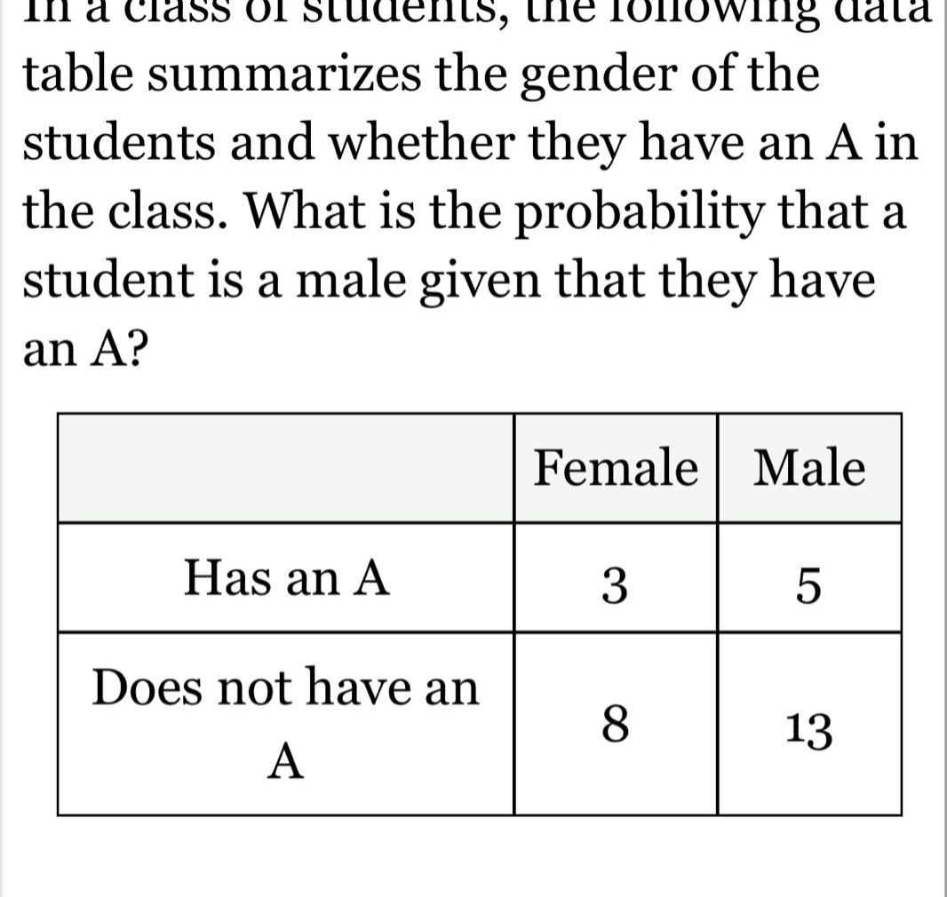 in a class of students, the following data table summarizes the gender of the students and whether they have an a in the class. what is the probability that a student is a male given that they have an a?\n| |female|male|\n|--|--|--|\n|has an a|3|5|\n|does not have an a|8|13|